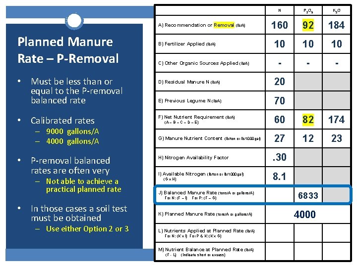 N P 2 O 5 K 2 O 160 92 184 10 10 10 N P 2 O 5 K 2 O 160 92 184 10 10 10