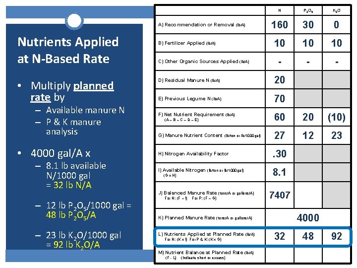 N P 2 O 5 K 2 O 160 30 0 10 10 10 N P 2 O 5 K 2 O 160 30 0 10 10 10