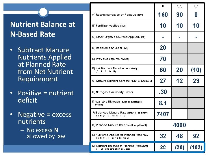 N P 2 O 5 K 2 O 160 30 0 10 10 10 N P 2 O 5 K 2 O 160 30 0 10 10 10