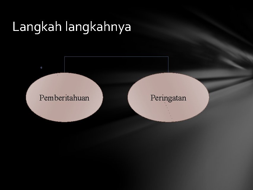 Langkah langkahnya Pemberitahuan Peringatan 