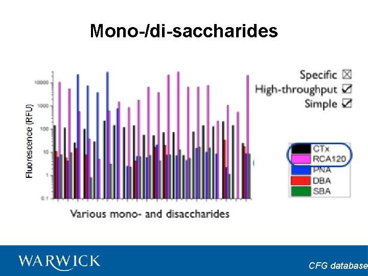 Mono-/di-saccharides CFG database 