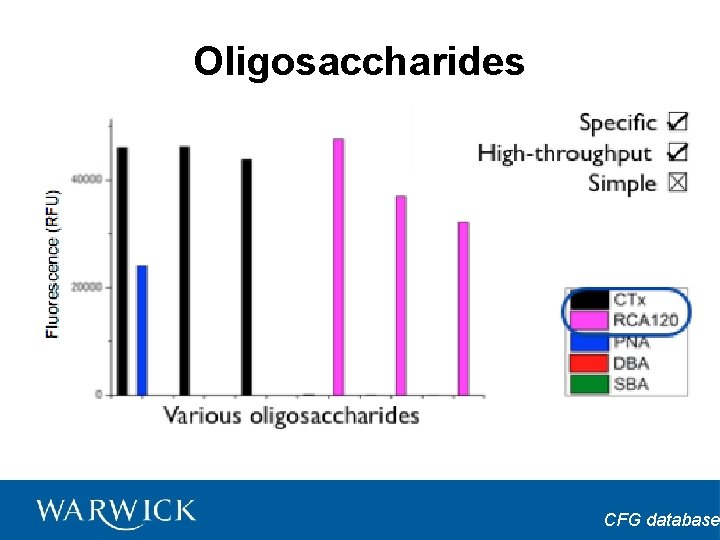 Oligosaccharides CFG database 