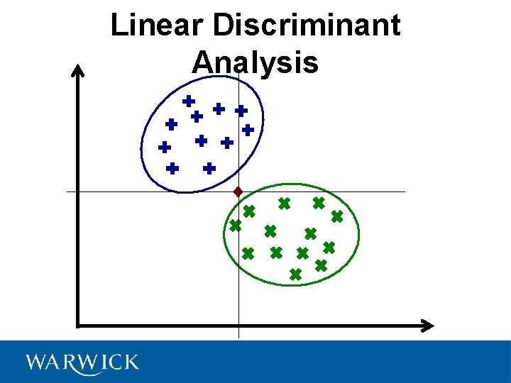 Linear Discriminant Analysis 