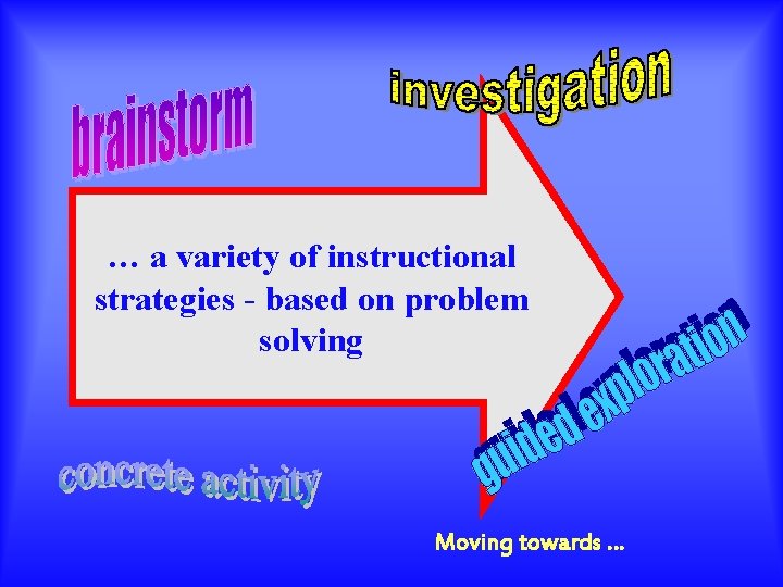 … a variety of instructional strategies - based on problem solving Moving towards …