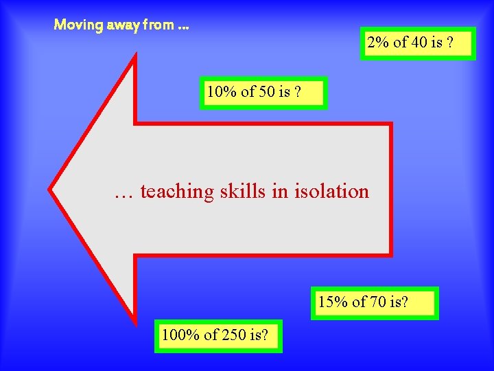 Moving away from … 2% of 40 is ? 10% of 50 is ?