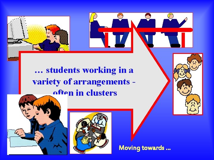 … students working in a variety of arrangements often in clusters Moving towards …