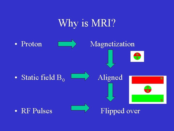 Why is MRI? • Proton • Static field B 0 • RF Pulses Magnetization