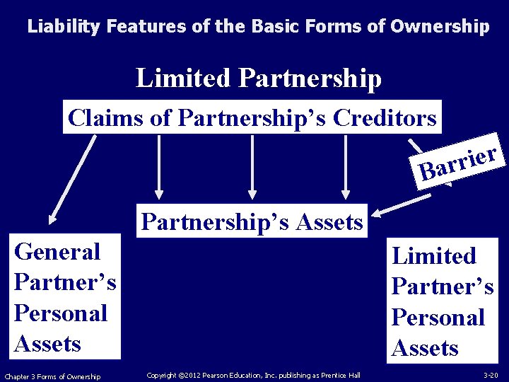 Liability Features of the Basic Forms of Ownership Limited Partnership Claims of Partnership’s Creditors