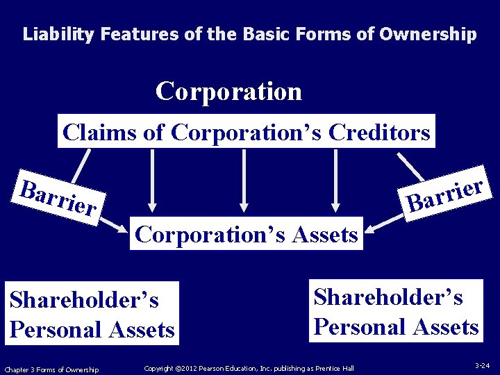 Liability Features of the Basic Forms of Ownership Corporation Claims of Corporation’s Creditors r