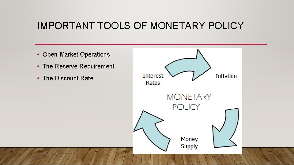 IMPORTANT TOOLS OF MONETARY POLICY • Open-Market Operations • The Reserve Requirement • The
