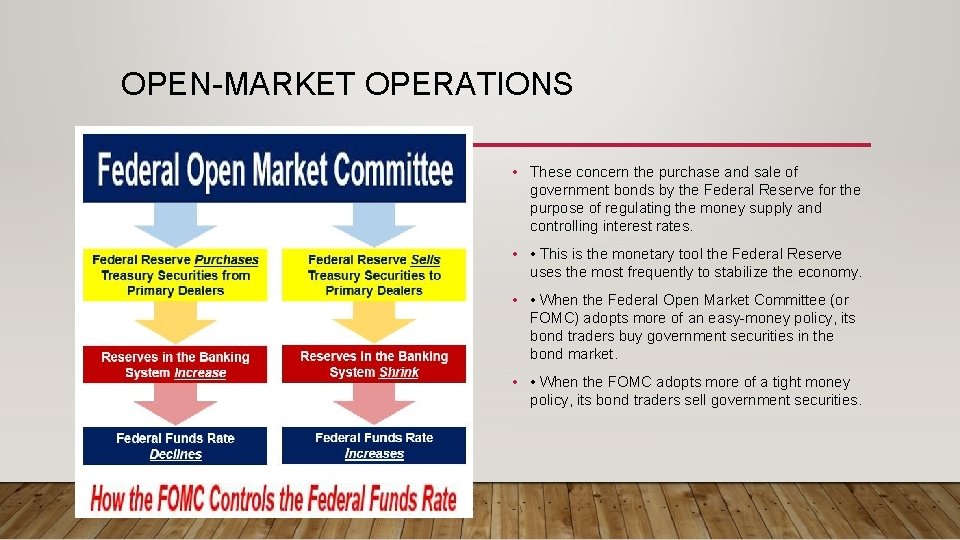 OPEN-MARKET OPERATIONS • These concern the purchase and sale of government bonds by the