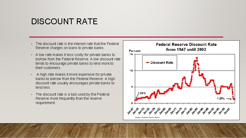 DISCOUNT RATE • The discount rate is the interest rate that the Federal Reserve