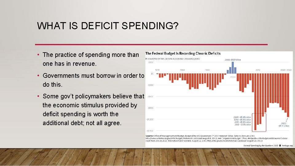WHAT IS DEFICIT SPENDING? • The practice of spending more than one has in