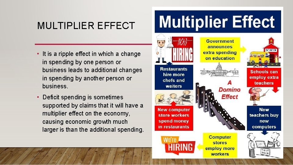 MULTIPLIER EFFECT • It is a ripple effect in which a change in spending