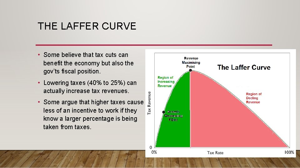 THE LAFFER CURVE • Some believe that tax cuts can benefit the economy but