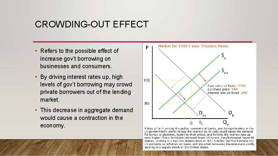 CROWDING-OUT EFFECT • Refers to the possible effect of increase gov’t borrowing on businesses