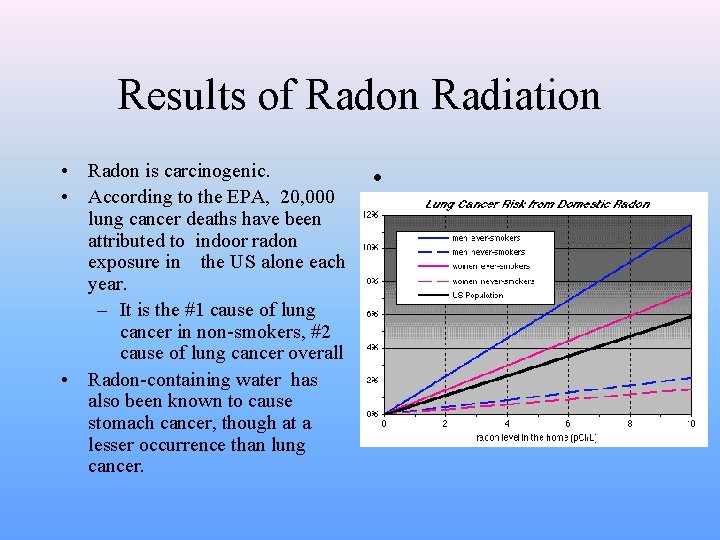Results of Radon Radiation • Radon is carcinogenic. • According to the EPA, 20,