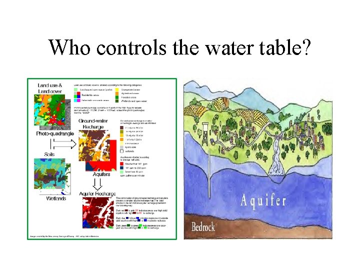 Who controls the water table? 