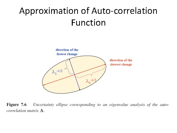 Approximation of Auto-correlation Function 