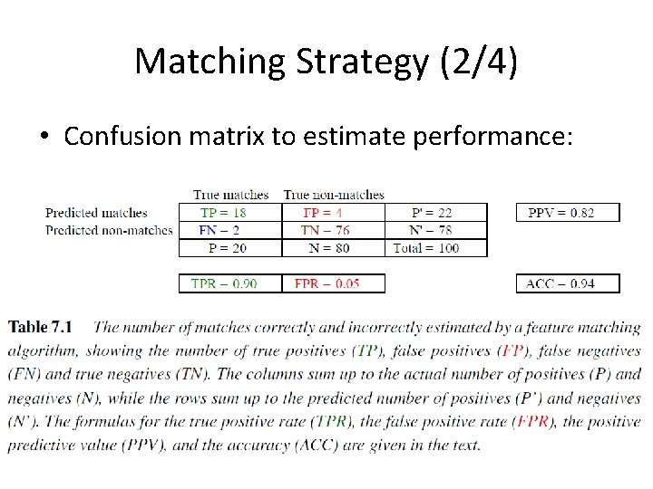 Matching Strategy (2/4) • Confusion matrix to estimate performance: 