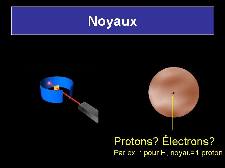 Noyaux Protons? Électrons? Par ex. : pour H, noyau=1 proton 