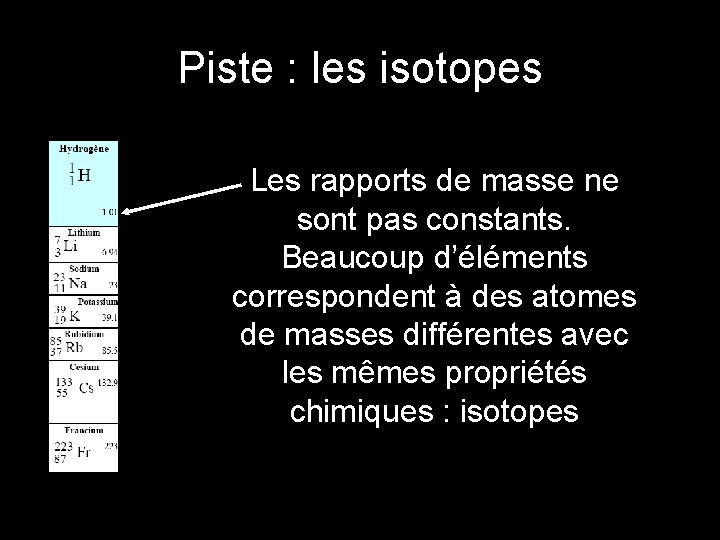 Piste : les isotopes Les rapports de masse ne sont pas constants. Beaucoup d’éléments