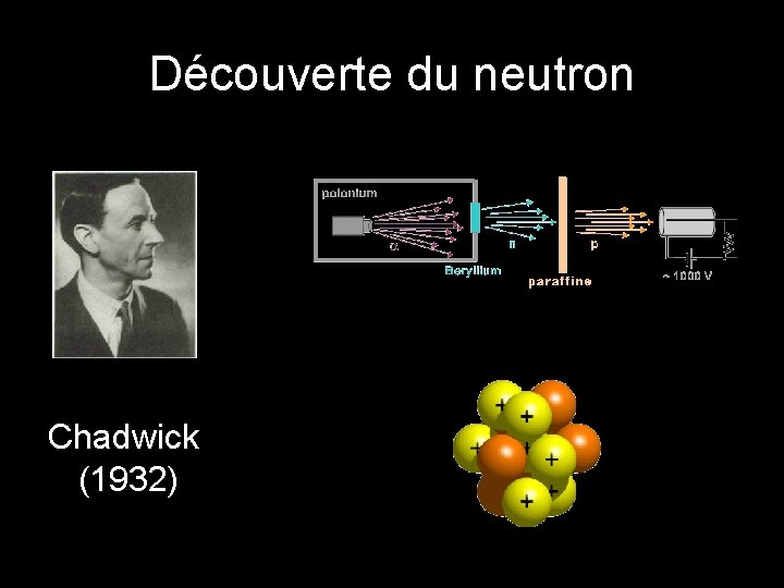 Découverte du neutron Chadwick (1932) 