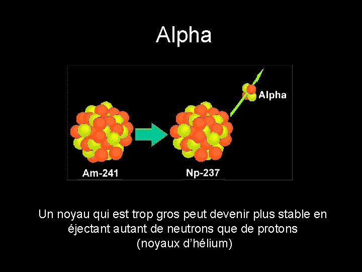Alpha Un noyau qui est trop gros peut devenir plus stable en éjectant autant