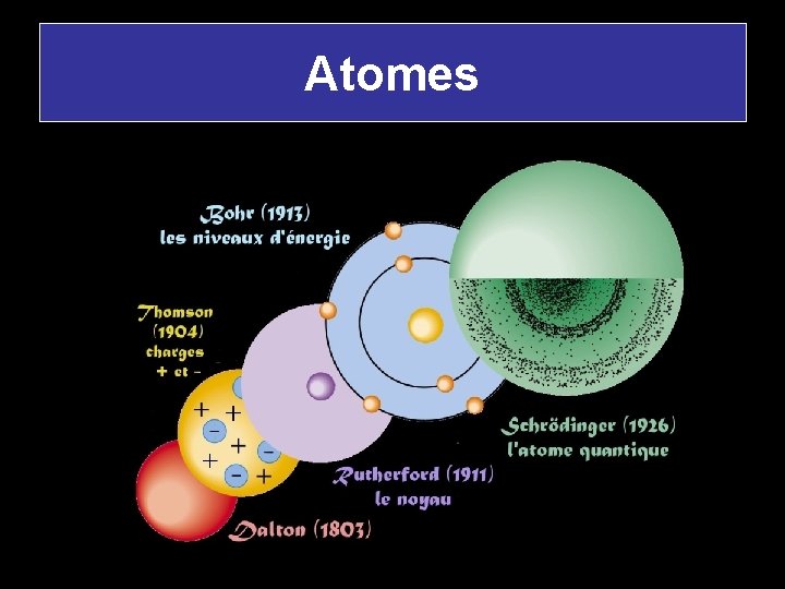 Atomes 