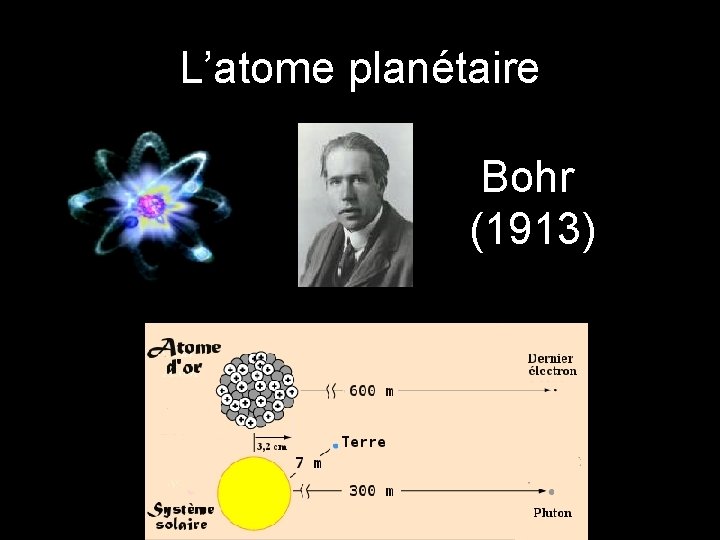 L’atome planétaire Bohr (1913) 