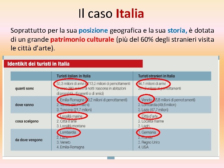 Il caso Italia Soprattutto per la sua posizione geografica e la sua storia, è