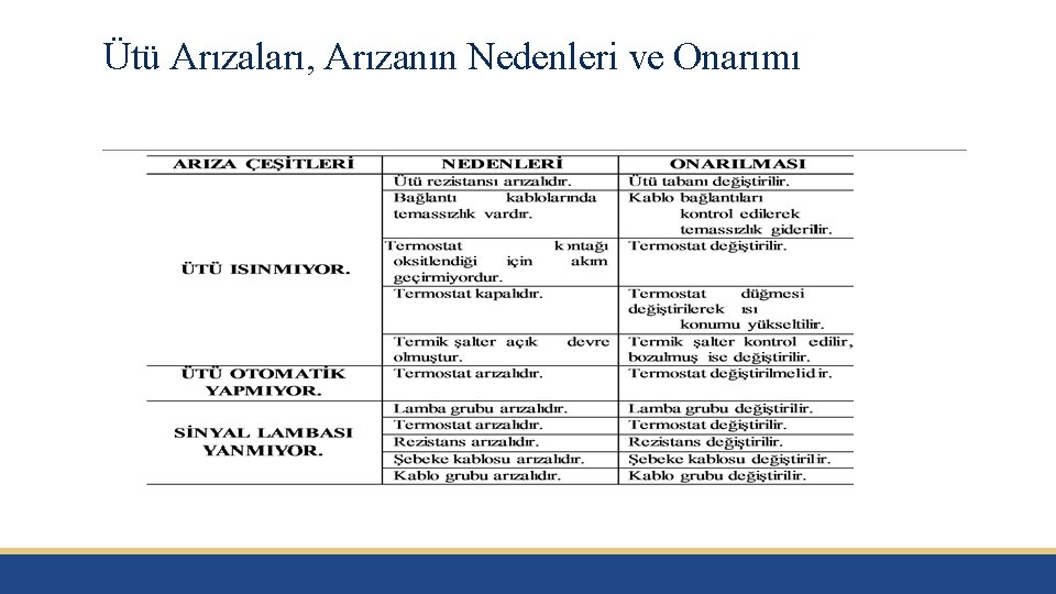 Ütü Arızaları, Arızanın Nedenleri ve Onarımı 