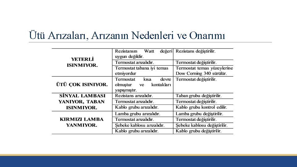 Ütü Arızaları, Arızanın Nedenleri ve Onarımı 