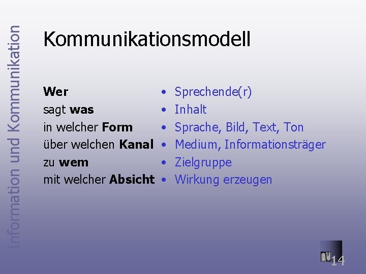 Information und Kommunikationsmodell Wer sagt was in welcher Form über welchen Kanal zu wem