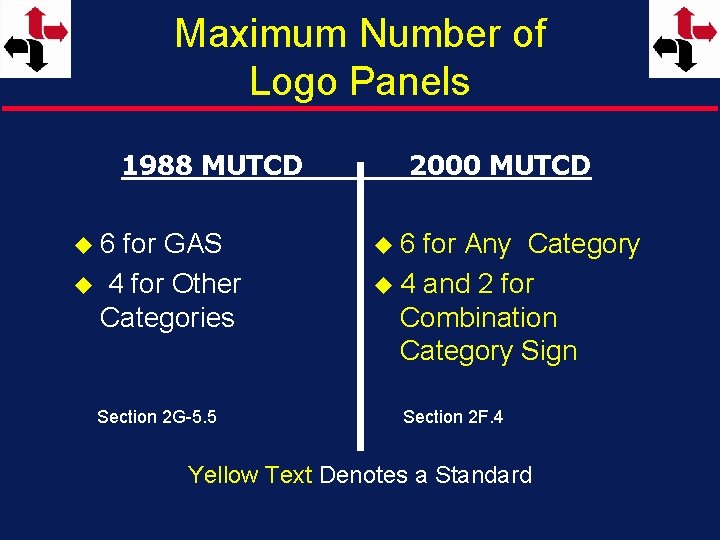 Maximum Number of Logo Panels 1988 MUTCD u 6 for GAS u 4 for