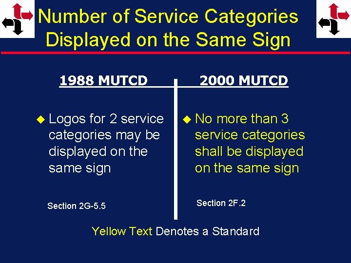 Number of Service Categories Displayed on the Same Sign 1988 MUTCD u Logos for