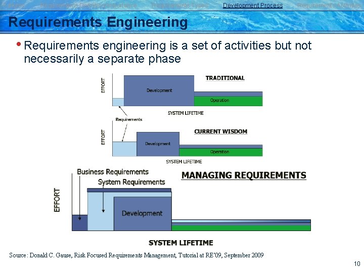 Failures Requirements Definition/Importance Requirements Types Development Process Requirements Activities Requirements Engineering • Requirements engineering