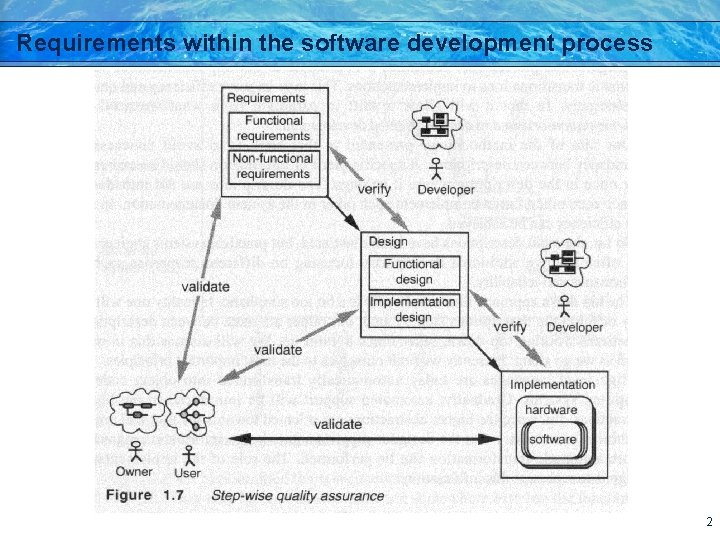 Requirements within the software development process 2 