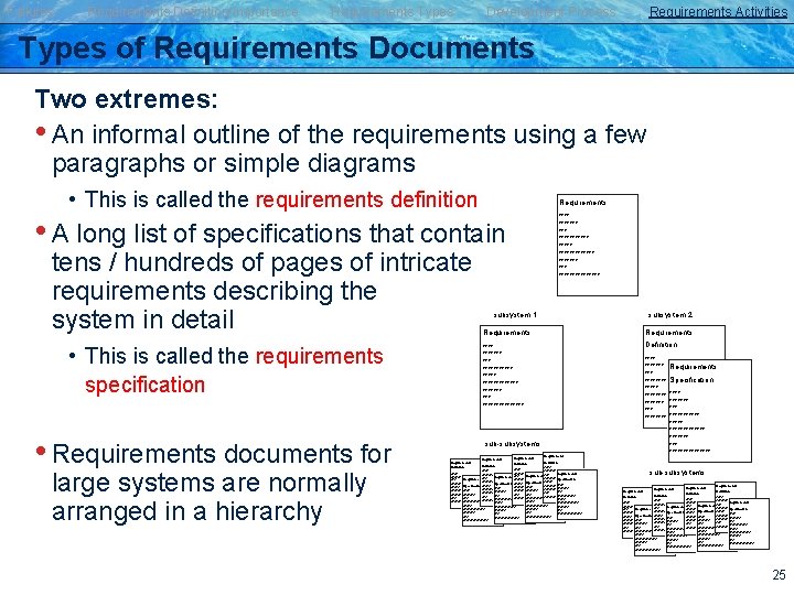 Failures Requirements Definition/Importance Requirements Types Development Process Requirements Activities Types of Requirements Documents Two