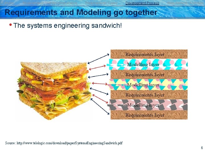 Failures Requirements Definition/Importance Requirements Types Development Process Requirements Activities Requirements and Modeling go together