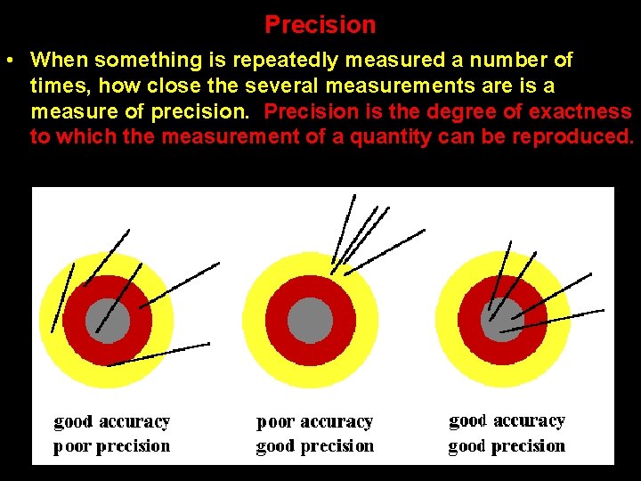 Precision • When something is repeatedly measured a number of times, how close the