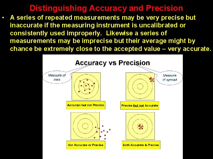 Distinguishing Accuracy and Precision • A series of repeated measurements may be very precise