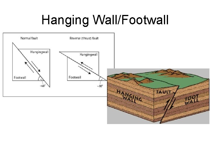 Hanging Wall/Footwall 