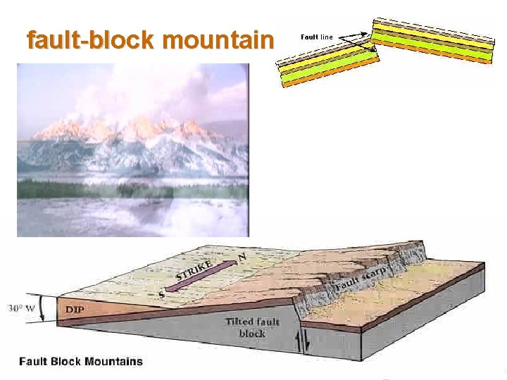 fault-block mountain 