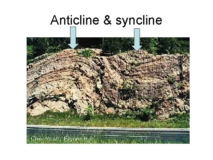 Anticline & syncline 