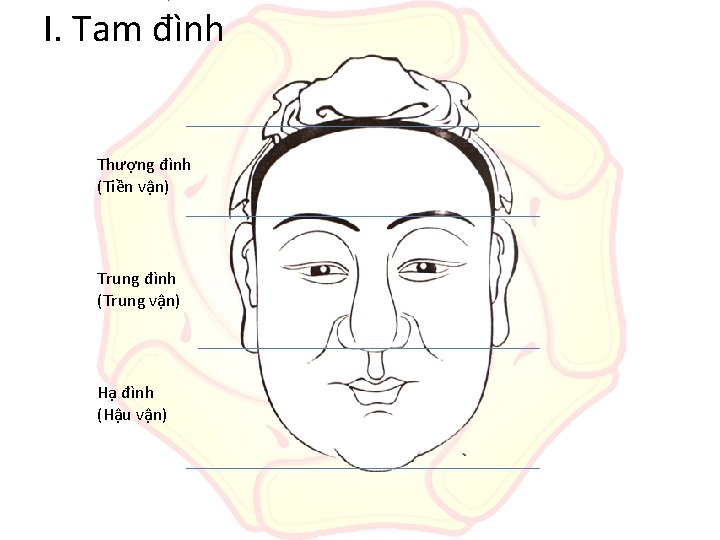 I. Tam đình Thượng đình (Tiền vận) Trung đình (Trung vận) Hạ đình (Hậu