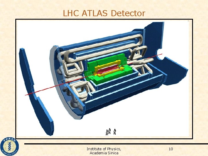 LHC ATLAS Detector Institute of Physics, Academia Sinica 10 