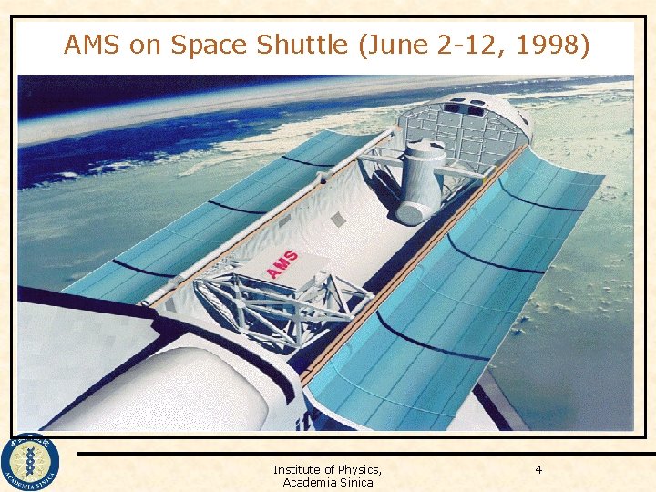 AMS on Space Shuttle (June 2 -12, 1998) Institute of Physics, Academia Sinica 4