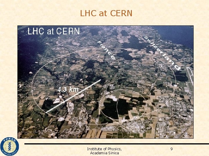 LHC at CERN Institute of Physics, Academia Sinica 9 
