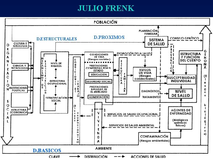 JULIO FRENK D. ESTRUCTURALES D. BASICOS D. PROXIMOS JULIO FRENK D. ESTRUCTURALES D. BASICOS D. PROXIMOS